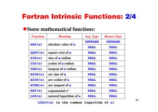 Fortran Intrinsic Functions: 2/4Fortran Intrinsic Functions: 2/4
Some mathematical functions:Some mathematical functions:
Function Meaning Arg. Type Return Type
b l l f
INTEGER INTEGER
ABS(x) absolute value of x
REAL REAL
SQRT(x) square root of x REAL REAL
SIN(x) sine of x radian REAL REAL
COS(x) cosine of x radian REAL REAL
TAN(x) tangent of x radian REAL REALTAN(x) tangent of x radian REAL REAL
ASIN(x) arc sine of x REAL REAL
ACOS(x) arc cosine of x REAL REAL
ATAN(x) arc tangent of x REAL REAL
EXP(x) exponential ex REAL REAL
32
LOG(x) natural logarithm of x REAL REAL
LOG10(x) is the common logarithm of x!
 