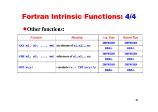 Fortran Intrinsic Functions: 4/4Fortran Intrinsic Functions: 4/4
Other functions:Other functions:
Function Meaning Arg. Type Return Type
INTEGER INTEGER
MAX(x1, x2, ..., xn) maximum of x1, x2, ... xn
INTEGER INTEGER
REAL REAL
MIN(x1 x2 xn) minimum of x1 x2 xn
INTEGER INTEGER
MIN(x1, x2, ..., xn) minimum of x1, x2, ... xn
REAL REAL
MOD(x,y) remainder x - INT(x/y)*y
INTEGER INTEGER
REAL REAL
34
 