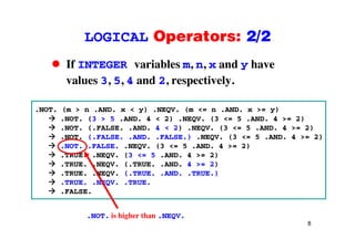 LOGICAL Operators: 2/2LOGICAL Operators: 2/2
If INTEGER variables m, n, x and y have, , y
values 3, 5, 4 and 2, respectively.
.NOT. (m > n .AND. x < y) .NEQV. (m <= n .AND. x >= y)
.NOT. (3 > 5 .AND. 4 < 2) .NEQV. (3 <= 5 .AND. 4 >= 2)
.NOT. (.FALSE. .AND. 4 < 2) .NEQV. (3 <= 5 .AND. 4 >= 2)
.NOT. (.FALSE. .AND. .FALSE.) .NEQV. (3 <= 5 .AND. 4 >= 2)
.NOT. .FALSE. .NEQV. (3 <= 5 .AND. 4 >= 2)
TRUE NEQV (3 5 AND 4 2).TRUE. .NEQV. (3 <= 5 .AND. 4 >= 2)
.TRUE. .NEQV. (.TRUE. .AND. 4 >= 2)
.TRUE. .NEQV. (.TRUE. .AND. .TRUE.)
TRUE NEQV TRUE.TRUE. .NEQV. .TRUE.
.FALSE.
8
.NOT. is higher than .NEQV.
 