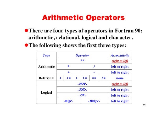 Fortran 90 Basics Fortran 90 Basics