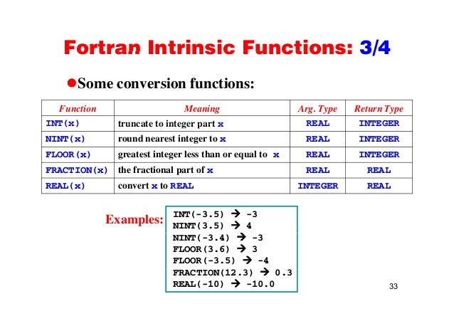 Fortran 90 Basics