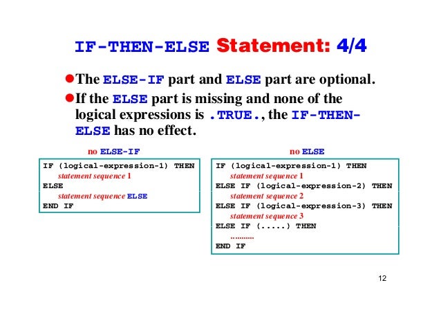 Fortran 90 Basics