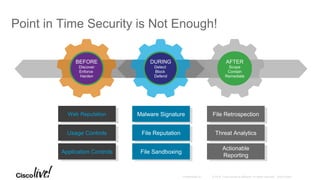 Point in Time Security is Not Enough!
BEFORE
Discover
Enforce
Harden
DURING
Detect
Block
Defend
AFTER
Scope
Contain
Remediate
Web ReputationWeb Reputation
Usage ControlsUsage Controls
Malware SignatureMalware Signature
File ReputationFile Reputation
File SandboxingFile Sandboxing
File RetrospectionFile Retrospection
Application ControlsApplication Controls
Threat AnalyticsThreat Analytics
Actionable
Reporting
Actionable
Reporting
 