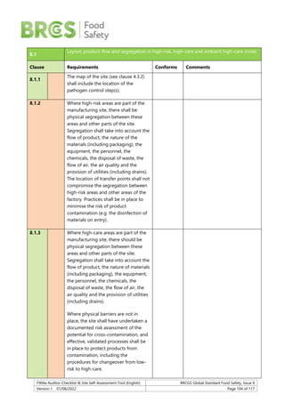 F904a Auditor Checklist & Site Self-Assessment Tool (English) BRCGS Global Standard Food Safety, Issue 9
Version 1 01/08/2022 Page 104 of 117
8.1
Layout, product flow and segregation in high-risk, high-care and ambient high-care zones
Clause Requirements Conforms Comments
8.1.1
The map of the site (see clause 4.3.2)
shall include the location of the
pathogen control step(s).
8.1.2 Where high-risk areas are part of the
manufacturing site, there shall be
physical segregation between these
areas and other parts of the site.
Segregation shall take into account the
flow of product, the nature of the
materials (including packaging), the
equipment, the personnel, the
chemicals, the disposal of waste, the
flow of air, the air quality and the
provision of utilities (including drains).
The location of transfer points shall not
compromise the segregation between
high-risk areas and other areas of the
factory. Practices shall be in place to
minimise the risk of product
contamination (e.g. the disinfection of
materials on entry).
8.1.3 Where high-care areas are part of the
manufacturing site, there should be
physical segregation between these
areas and other parts of the site.
Segregation shall take into account the
flow of product, the nature of materials
(including packaging), the equipment,
the personnel, the chemicals, the
disposal of waste, the flow of air, the
air quality and the provision of utilities
(including drains).
Where physical barriers are not in
place, the site shall have undertaken a
documented risk assessment of the
potential for cross-contamination, and
effective, validated processes shall be
in place to protect products from
contamination, including the
procedures for changeover from low-
risk to high-care.
 