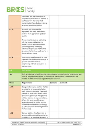 F904a Auditor Checklist & Site Self-Assessment Tool (English) BRCGS Global Standard Food Safety, Issue 9
Version 1 01/08/2022 Page 49 of 117
Equipment and machinery shall be
inspected by an authorised member of
staff to confirm the removal of
contamination hazards, before being
accepted back into operation.
4.7.5 Materials and parts used for
equipment and plant maintenance
shall be of an appropriate grade or
quality.
Those materials (such as lubricating
oil) that pose a risk by direct or
indirect contact with raw materials
(including primary packaging),
intermediate products and finished
products shall be food grade and of a
known allergen status.
4.7.6 Engineering workshops shall be kept
clean and tidy, and controls shall be in
place to prevent transfer of
engineering debris to production or
storage areas.
4.8 Staff facilities
SOI Staff facilities shall be sufficient to accommodate the required number of personnel, and
shall be designed and operated to minimise the risk of product contamination. The
facilities shall be maintained in good and clean condition.
Clause Requirements Conforms Comments
4.8.1 Designated changing facilities shall be
provided for all personnel, whether
staff, visitor or contractor. These shall
be sited to allow direct access to the
production, packing or storage areas
without recourse to any external area.
Where this is not possible, a risk
assessment shall be carried out and
procedures implemented accordingly
(e.g. the provision of cleaning facilities
for footwear).
4.8.2 Storage facilities of sufficient size to
accommodate personal items shall be
provided for all personnel who work in
 