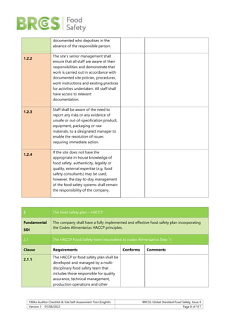 F904a Auditor Checklist & Site Self-Assessment Tool (English) BRCGS Global Standard Food Safety, Issue 9
Version 1 01/08/2022 Page 8 of 117
documented who deputises in the
absence of the responsible person.
1.2.2
The site’s senior management shall
ensure that all staff are aware of their
responsibilities and demonstrate that
work is carried out in accordance with
documented site policies, procedures,
work instructions and existing practices
for activities undertaken. All staff shall
have access to relevant
documentation.
1.2.3
Staff shall be aware of the need to
report any risks or any evidence of
unsafe or out-of-specification product,
equipment, packaging or raw
materials, to a designated manager to
enable the resolution of issues
requiring immediate action.
1.2.4
If the site does not have the
appropriate in-house knowledge of
food safety, authenticity, legality or
quality, external expertise (e.g. food
safety consultants) may be used;
however, the day-to-day management
of the food safety systems shall remain
the responsibility of the company.
2 The food safety plan – HACCP
Fundamental
SOI
The company shall have a fully implemented and effective food safety plan incorporating
the Codex Alimentarius HACCP principles.
2.1 The HACCP Food Safety team (equivalent to codex Alimentarius Step 1)
Clause Requirements Conforms Comments
2.1.1
The HACCP or food safety plan shall be
developed and managed by a multi-
disciplinary food safety team that
includes those responsible for quality
assurance, technical management,
production operations and other
 