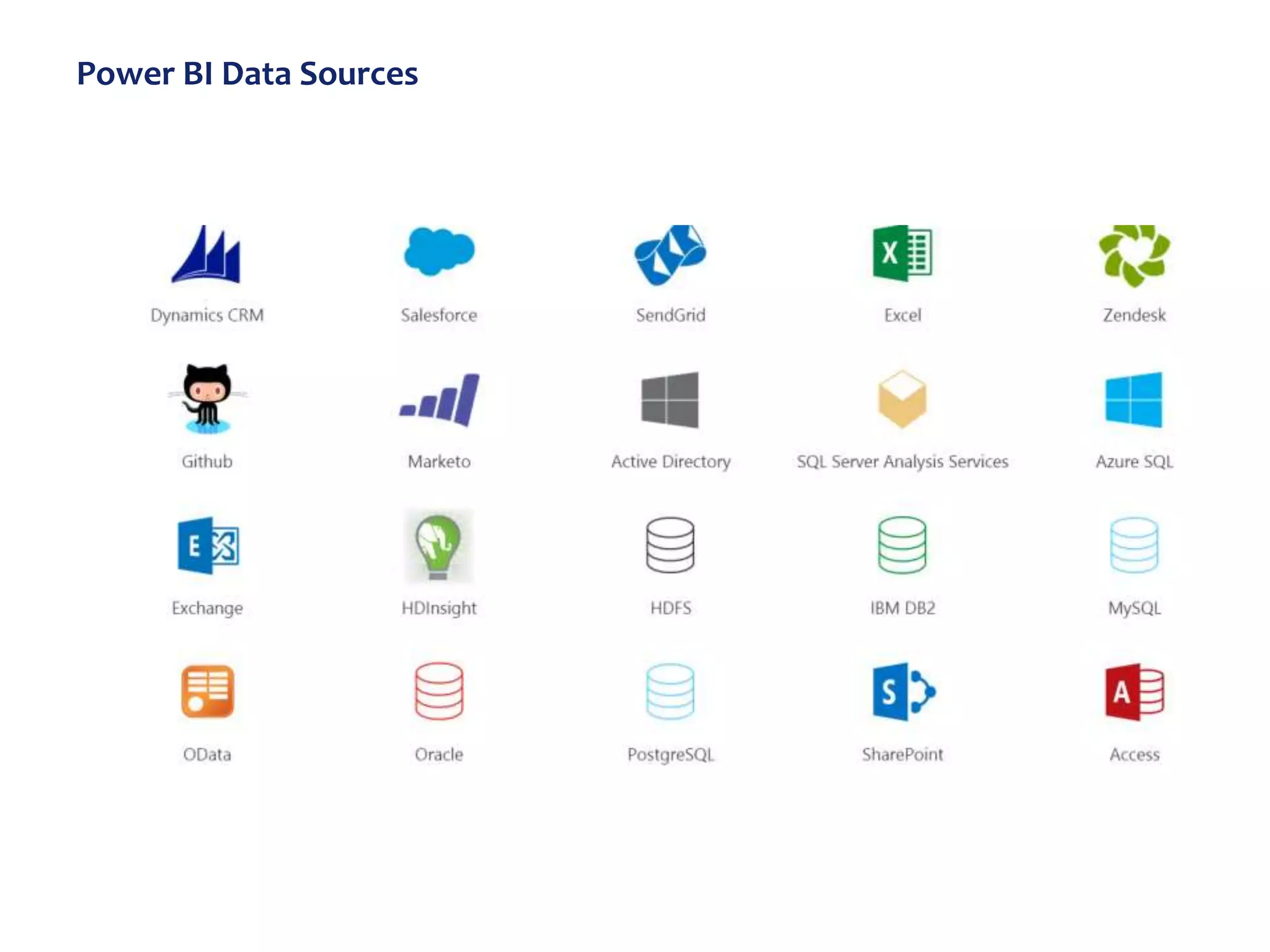 Power BI Data Sources
 