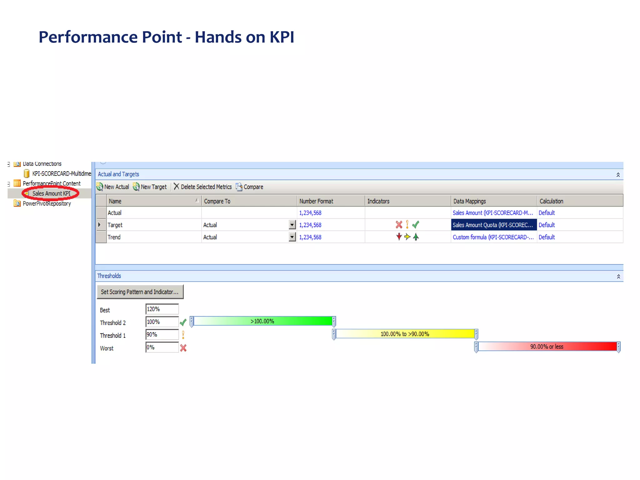 Performance Point - Hands on KPI
 