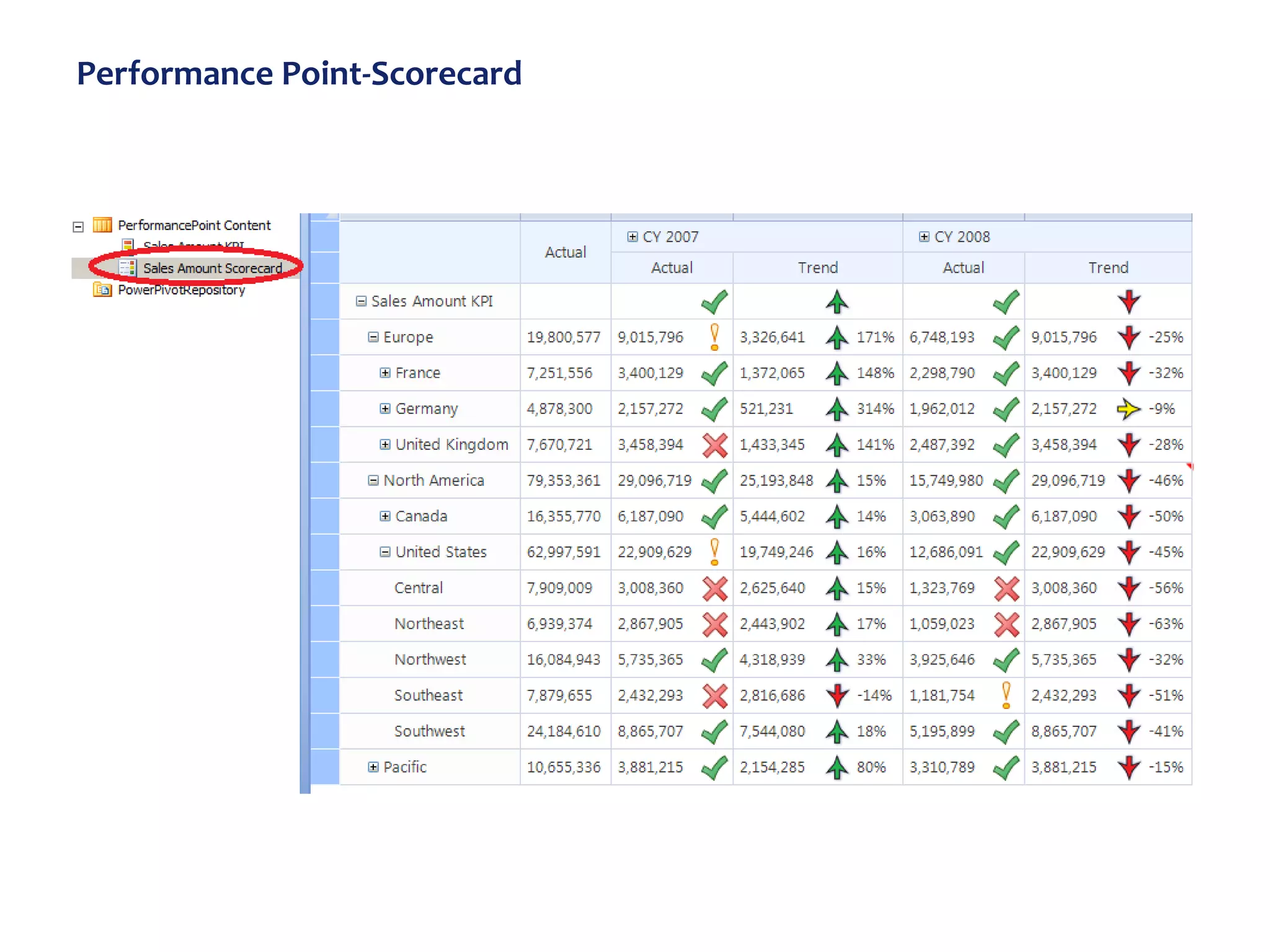 Performance Point-Scorecard
 