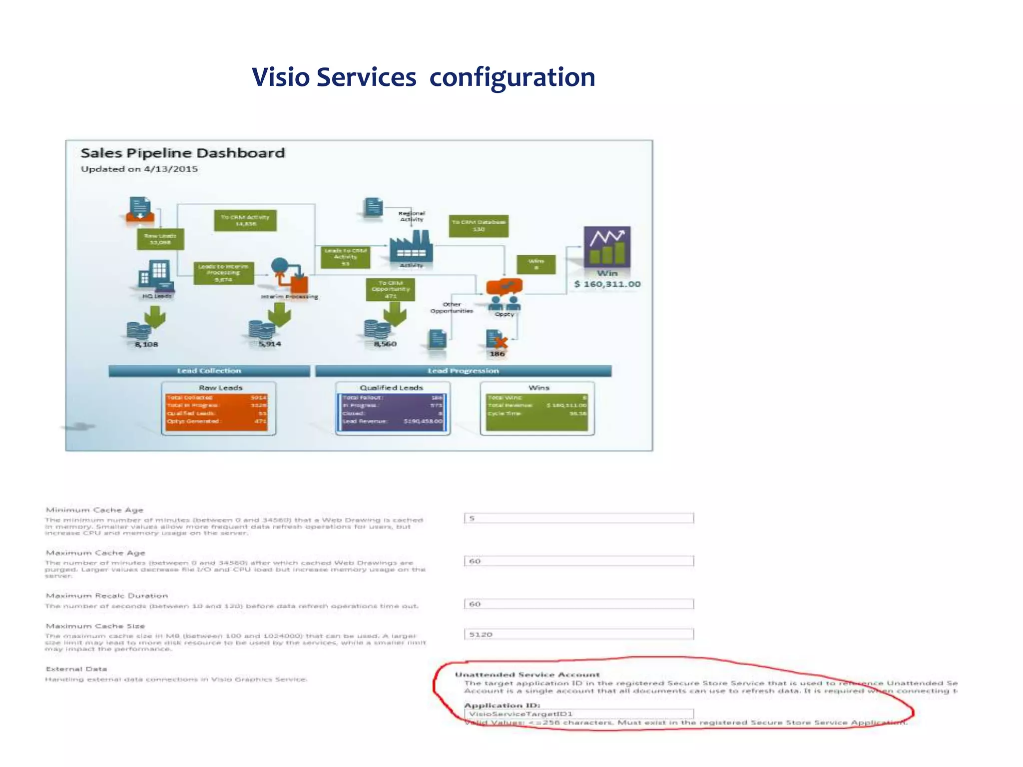 Visio Services configuration
 