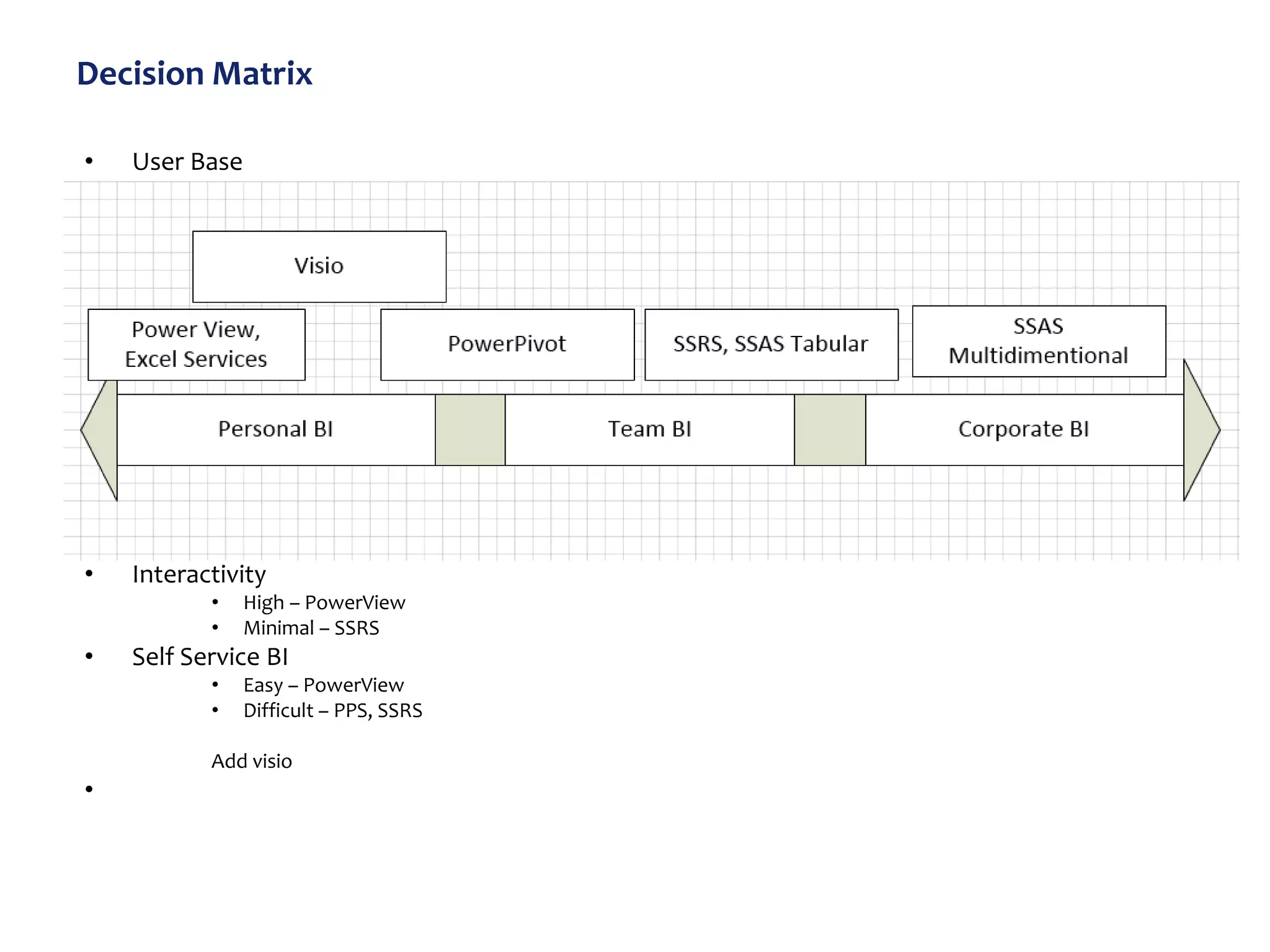 Decision Matrix
• User Base
• Interactivity
• High – PowerView
• Minimal – SSRS
• Self Service BI
• Easy – PowerView
• Difficult – PPS, SSRS
Add visio
•
 