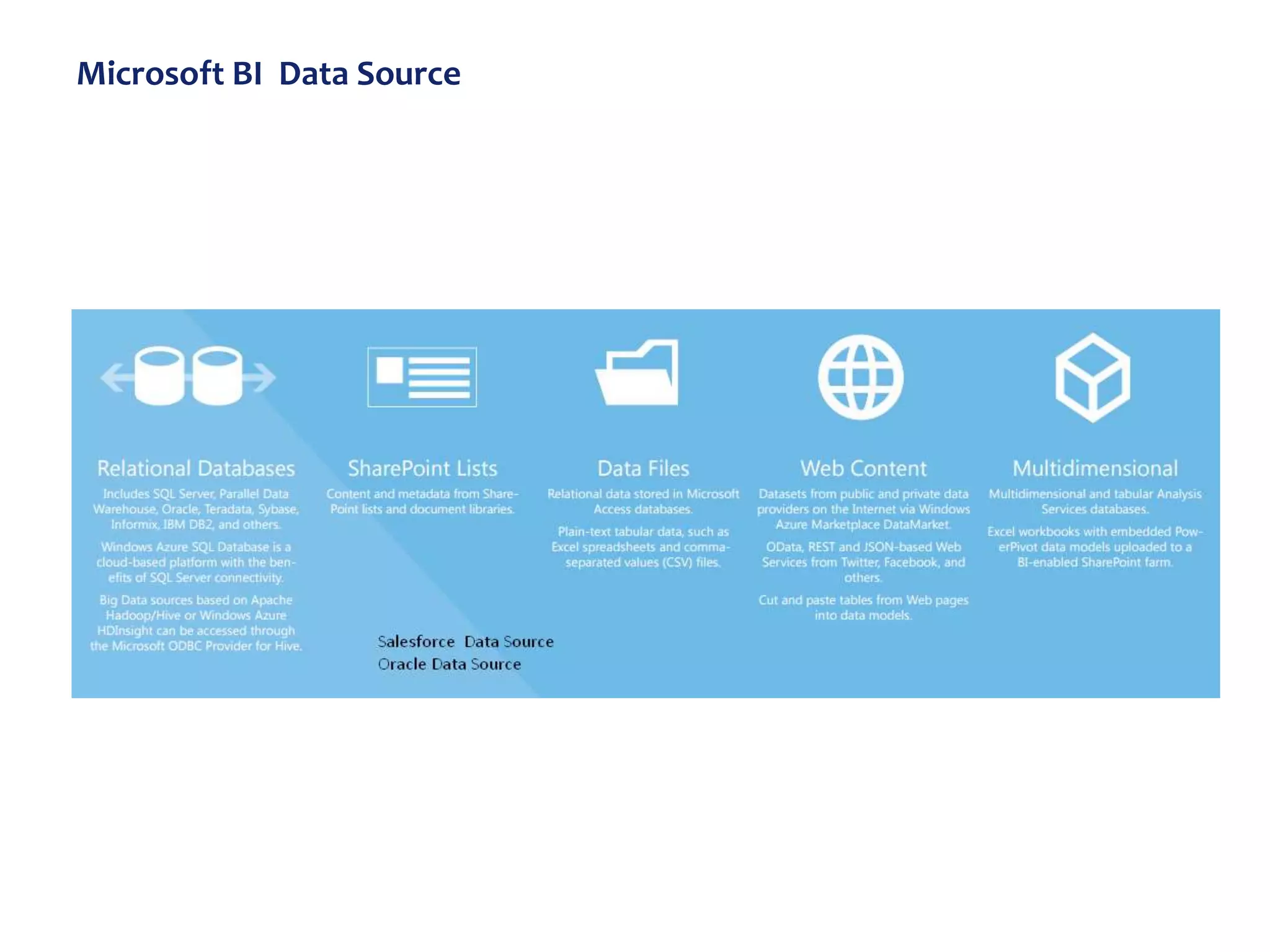 Microsoft BI Data Source
 