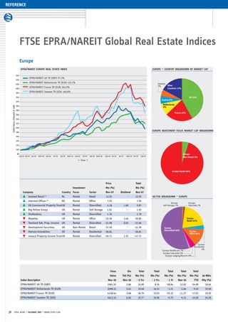 ftse epra nareit uk index