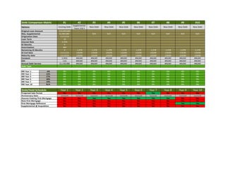 #1 #2 #3 #4 #5 #6 #7 #8 #9 #10
$19,000,000
$2,960,000 N/A N/A N/A N/A N/A N/A N/A N/A
11/11/14
10
4.32%
0
360
0 -1,378 -1,378 -1,378 -1,378 -1,378 -1,378 -1,378 -1,378 -1,378
11/11/14 1/0/00 1/0/00 1/0/00 1/0/00 1/0/00 1/0/00 1/0/00 1/0/00 1/0/00
11/10/24 1/0/00 1/0/00 1/0/00 1/0/00 1/0/00 1/0/00 1/0/00 1/0/00 1/0/00
5.95% #NUM! #NUM! #NUM! #NUM! #NUM! #NUM! #NUM! #NUM! #NUM!
1.61 #NUM! #NUM! #NUM! #NUM! #NUM! #NUM! #NUM! #NUM! #NUM!
$1,130,986 #NUM! #NUM! #NUM! #NUM! #NUM! #NUM! #NUM! #NUM! #NUM!
IRR Year 1 -6% 0% 0% 0% 0% 0% 0% 0% 0% 0% 0%
IRR Year 2 12% 0% 0% 0% 0% 0% 0% 0% 0% 0% 0%
IRR Year 3 17% 0% 0% 0% 0% 0% 0% 0% 0% 0% 0%
IRR Year 5 18% 0% 0% 0% 0% 0% 0% 0% 0% 0% 0%
IRR Year 7 19% 0% 0% 0% 0% 0% 0% 0% 0% 0% 0%
IRR Year 10 N/A 0% 0% 0% 0% 0% 0% 0% 0% 0% 0%
Debt/Hold Schedule Year 1 Year 2 Year 3 Year 4 Year 5 Year 6 Year 7 Year 8 Year 9 Year 10
No No No No No No Yes No No No
Anniversary Date 11/11/15 11/11/16 11/11/17 11/11/18 11/11/19 11/11/20 11/11/21 11/11/22 11/11/23 11/11/24
No No Yes Yes Yes Yes Yes Yes No No
No No No No No No No No No No
No No No No No No No No Yes Yes
Supplemental @ Acquisition No No No No No No No No No No
Debt Comparison Matrix
Origination Date
Loan Term
Max. Supplemental
New Debt New Debt New Debt New Debt
Original Loan Amount
New Debt New DebtExisting Debt
Supplemental
Years 3 & 5
New Debt New DebtOptions:
Debt Type
Interest Rate
IO Months
Amortization
Maturity date
Constant
Remaining IO Months
DSC
Annual Debt Service
Projected Sale Period
IO End Date
Assume Existing First Mortgage
New First Mortgage
First Mortgage Refinance
 