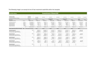 The following image is an excerpt of one of two investment waterfalls within the template.
Portfolio Name
Acquisition Date 11/11/14
Anniversary Date 11/11/14 11/11/15 11/11/16 11/11/17 11/11/18 11/11/19 11/11/20 11/11/21 11/11/22
Investment Disposition Window 08/13/21 11/11/21
Cash-Out Refi Cash-Out Refi Sale
Cash Flows Equity Year 1 Year 2 Year 3 Year 4 Year 5 Year 6 Year 7 IRR
Expected Cash Flows: 7 Years ($8,797,387) $291,707 $402,505 $2,230,380 $471,980 $3,682,114 $400,531 $17,199,583 19%
Equity GP Partner #1 75.0% (9,748,040)$ 218,780$ 301,879$ 1,672,785$ 353,985$ 2,761,585$ 300,398$ 11,530,178$ 10%
Equity Partner #2 10.0% (1,299,739)$ 29,171$ 40,250$ 223,038$ 47,198$ 368,211$ 40,053$ 1,537,357$ 10%
Equity Partner #3 10.0% (1,299,739)$ 29,171$ 40,250$ 223,038$ 47,198$ 368,211$ 40,053$ 1,537,357$ 10%
Equity Partner #4 5.0% (649,869)$ 14,585$ 20,125$ 111,519$ 23,599$ 184,106$ 20,027$ 768,679$ 10%
Equity Partner #5 0.0% -$ -$ -$ -$ -$ -$ -$ -$ 0%
(12,997,387)$ 291,707$ 402,505$ 2,230,380$ 471,980$ 3,682,114$ 400,531$ 15,373,570$
Preferred ROC Yield 10%/15% Threshold 10% Preferred ROC Yield 10% Year 1 Year 2 Year 3 Year 4 Year 5 Year 6 Year 7
Equity GP Partner #1 10% 974,804$ 1,050,406$ 1,125,259$ 1,070,507$ 1,142,159$ 980,216$ 1,048,198$
Shortfall Pref/Principal Returned (756,024)$ (748,528)$ 547,526$ (716,522)$ 1,619,427$ (679,818)$ 10,481,980$
Principal Remaining/15% Threshold 10,504,064$ 11,252,592$ 10,705,066$ 11,421,588$ 9,802,162$ 10,481,980$
Equity Partner #2 10% 129,974$ 140,054$ 150,035$ 142,734$ 152,288$ 130,695$ 139,760$
Shortfall Pref/Principal Returned (100,803)$ (99,804)$ 73,003$ (95,536)$ 215,924$ (90,642)$ 1,397,597$
Principal Remaining/15% Threshold 1,400,542$ 1,500,346$ 1,427,342$ 1,522,878$ 1,306,955$ 1,397,597$
Equity Partner #3 10% 129,974$ 140,054$ 150,035$ 142,734$ 152,288$ 130,695$ 139,760$
Shortfall Pref/Principal Returned (100,803)$ (99,804)$ 73,003$ (95,536)$ 215,924$ (90,642)$ 1,397,597$
Principal Remaining/15% Threshold 1,400,542$ 1,500,346$ 1,427,342$ 1,522,878$ 1,306,955$ 1,397,597$
Equity Partner #4 10% 64,987$ 5,040$ 3,532$ (7,267)$ (10,354)$ (29,800)$ (34,782)$
Shortfall Pref/Principal Returned (50,402)$ 15,085$ 107,987$ 30,866$ 194,459$ 49,826$ 803,461$
Principal Remaining/15% Threshold 50,402$ 35,316$ (72,671)$ (103,537)$ (297,996)$ (347,823)$
Equity Partner #5 10% -$ -$ -$ -$ -$ -$ -$
Shortfall Pref/Principal Returned -$ -$ -$ -$ -$ -$ -$
Principal Remaining/15% Threshold -$ -$ -$ -$ -$ -$
Investment Waterfall
 