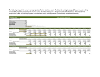 The following image is the rental income projections for the first three years. As this underwriting is designed for use in underwriting
“value-add” properties, displaying the income during the initial three years is designed to articulate the impact of increased rent
projections, as well as projected changes in vacancy and loss to lease during the acquisition and rehabilitation periods.
Institutional Asset
Austin, TX
Assumptions:
Units 336
Current Occupancy 4.2%
Lease Turnover/Month 28
Loss to Lease/Unit $112
Avg Rent Increases
Year 1 $55 B15 From Current Rent Roll
Year 2 $45 C15 from Beginning Monthly Rent OR Current Rent Roll
Year 3 $45 100% Monthly Income Reference "Selection Factor"
YEAR ONE Jan-14 Month 1 Month 2 Month 3 Month 4 Month 5 Month 6 Month 7 Month 8 Month 9 Month 10 Month 11 Month 12 Total
Rent - Gross Possible $334,007 $332,452 $332,452 $332,452 $332,452 $332,452 $332,452 $332,452 $332,452 $332,452 $332,452 $332,452 $332,452 $3,989,424
Loss to Lease/Concessions ($37,502) ($35,947) ($35,947) ($35,947) ($34,407) ($32,867) ($31,327) ($29,787) ($28,247) ($26,707) ($25,167) ($23,627) ($22,087) ($362,064)
$296,505 $296,505 $296,505 $296,505 $298,045 $299,585 $301,125 $302,665 $304,205 $305,745 $307,285 $308,825 $310,365 $3,627,360
Vacancy ($13,942) ($13,877) ($16,623) ($18,285) ($19,947) ($19,947) ($19,947) ($19,947) ($19,947) ($19,947) ($19,947) ($19,947) ($19,947) ($228,309)
TOTAL Rent Collected $282,563 $282,628 $279,882 $278,220 $278,098 $279,638 $281,178 $282,718 $284,258 $285,798 $287,338 $288,878 $290,418 $3,399,051
Economic Vacancy 4.2% 4.2% 5.0% 5.5% 6.0% 6.0% 6.0% 6.0% 6.0% 6.0% 6.0% 6.0% 6.0%
Economic Occupancy 95.8% 95.8% 95.0% 94.5% 94.0% 94.0% 94.0% 94.0% 94.0% 94.0% 94.0% 94.0% 94.0%
Effective Rent Increase $0 $0 $0 $55 $55 $55 $55 $55 $55 $55 $55 $55 $55
YEAR TWO Month 13 Month 14 Month 15 Month 16 Month 17 Month 18 Month 19 Month 20 Month 21 Month 22 Month 23 Month 24 Total
Rent - Gross Possible LTL: "Include" or Not: $332,452 $332,452 $332,452 $332,452 $332,452 $332,452 $332,452 $332,452 $332,452 $332,452 $332,452 $332,452 $3,989,424
Loss to Lease/Concessions N/A ($20,827) ($19,567) ($18,307) ($17,047) ($15,787) ($14,527) ($13,267) ($12,007) ($10,747) ($9,487) ($8,227) ($6,967) ($166,764)
$311,625 $312,885 $314,145 $315,405 $316,665 $317,925 $319,185 $320,445 $321,705 $322,965 $324,225 $325,485 $3,822,660
Vacancy ($19,947) ($19,947) ($19,947) ($19,947) ($19,947) ($19,947) ($19,947) ($19,947) ($19,947) ($19,947) ($19,947) ($19,947) ($239,365)
TOTAL Rent Collected $291,678 $292,938 $294,198 $295,458 $296,718 $297,978 $299,238 $300,498 $301,758 $303,018 $304,278 $305,538 $3,583,295
Economic Vacancy 6.0% 6.0% 6.0% 6.0% 6.0% 6.0% 6.0% 6.0% 6.0% 6.0% 6.0% 6.0%
Economic Occupancy 94.0% 94.0% 94.0% 94.0% 94.0% 94.0% 94.0% 94.0% 94.0% 94.0% 94.0% 94.0%
Effective Rent Increase $45 $45 $45 $45 $45 $45 $45 $45 $45 $45 $45 $45 $45
YEAR THREE Month 25 Month 26 Month 27 Month 28 Month 29 Month 30 Month 31 Month 32 Month 33 Month 34 Month 35 Month 36 Total
Rent - Gross Possible LTL: "Include" or Not: $332,452 $332,452 $332,452 $332,452 $332,452 $332,452 $332,452 $332,452 $332,452 $332,452 $332,452 $332,452 $3,989,424
Loss to Lease/Concessions N/A ($5,707) ($4,447) ($3,187) ($1,927) ($667) $593 $1,853 $3,113 $4,373 $5,633 $6,893 $8,153 $14,676
$326,745 $328,005 $329,265 $330,525 $331,785 $333,045 $334,305 $335,565 $336,825 $338,085 $339,345 $340,605 $4,004,100
Vacancy ($19,947) ($19,947) ($19,947) ($19,947) ($19,947) ($19,947) ($19,947) ($19,947) ($19,947) ($19,947) ($19,947) ($19,947) ($239,365)
TOTAL Rent Collected $306,798 $308,058 $309,318 $310,578 $311,838 $313,098 $314,358 $315,618 $316,878 $318,138 $319,398 $320,658 $3,764,735
Economic Vacancy 6.0% 6.0% 6.0% 6.0% 6.0% 6.0% 6.0% 6.0% 6.0% 6.0% 6.0% 6.0%
Economic Occupancy 94.0% 94.0% 94.0% 94.0% 94.0% 94.0% 94.0% 94.0% 94.0% 94.0% 94.0% 94.0%
Effective Rent Increase $45 $45 $45 $45 $45 $45 $45 $45 $45 $45 $45 $45 $45
THREE YEAR RENT ESCALATION
 