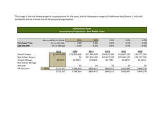 This image is the real estate/property tax projections for the asset, and all subsequent images (of additional tabs/sheets in the Excel
workbook) are for internal use of the company/organization.
Assessed/Inc in Value 85% 90% 5.0% 3.0% 3.0%
Purchase Price Inc in non Adv 1.0% 0.5% 0.5% 0.5% 0.5%
$30,500,000 Inc in Millage 1.0% 0.5% 0.5% 0.5% 0.5%
2013 2014 2015 2016 2017 2018
School Assess $24,070,000 $25,925,000 $27,450,000 $28,822,500 $29,687,175 $30,577,790
Non School Assess $0 $27,450,000 $28,822,500 $29,687,175 $30,577,790
School Millage 30.1270 30.4283 30.5804 30.7333 30.8870 31.0414
Non School Millage - - - - -
Non Adv $0 $0 $0 $0 $0
0% Discount 100% $725,157 $788,853 $839,432 $885,811 $916,947 $949,178
$725,157 $788,853 $839,432 $885,811 $916,947 $949,178
Institutional Asset
Assumptions/Projections - Real Estate Taxes
 