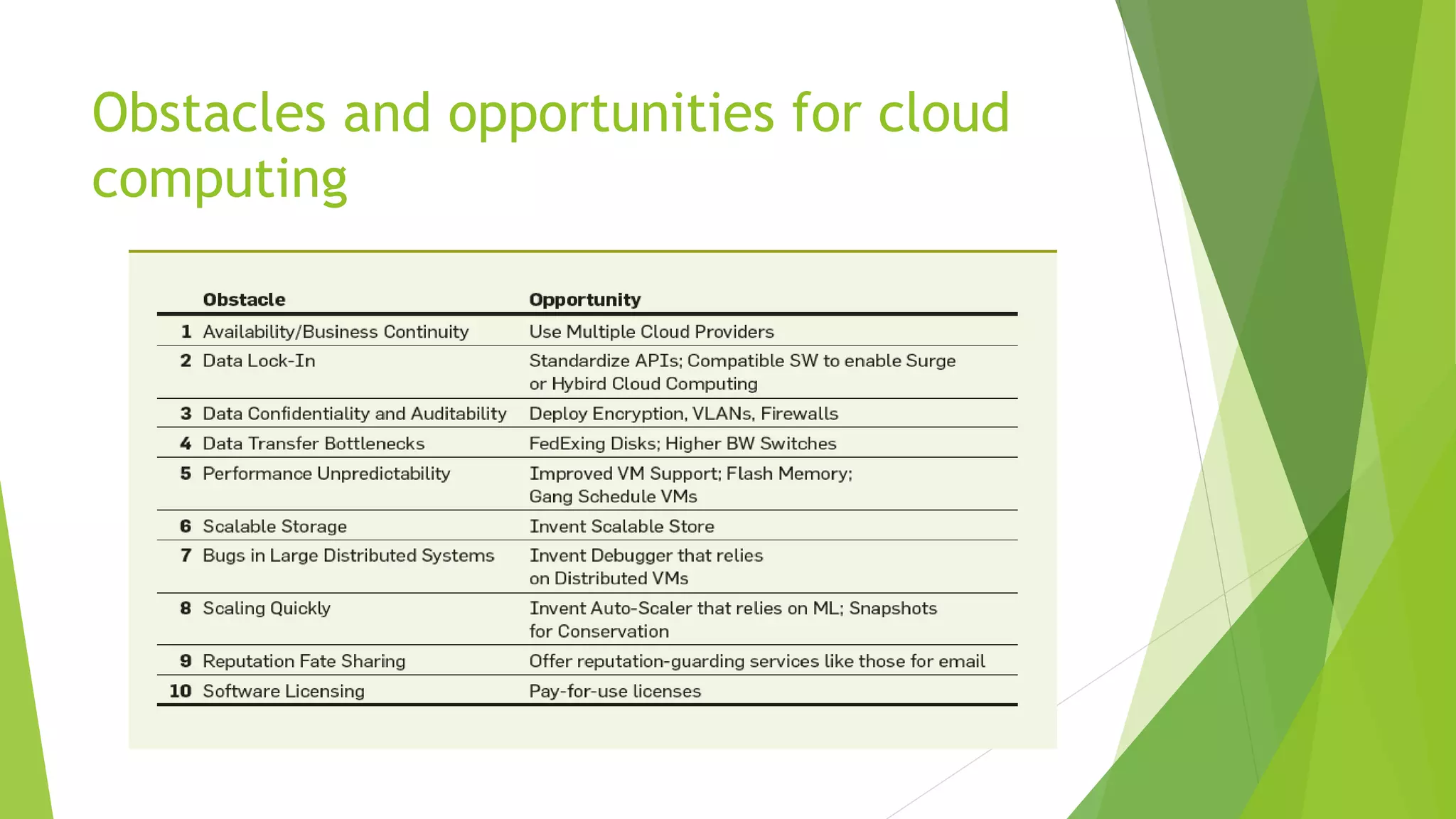 Obstacles and opportunities for cloud
computing
 