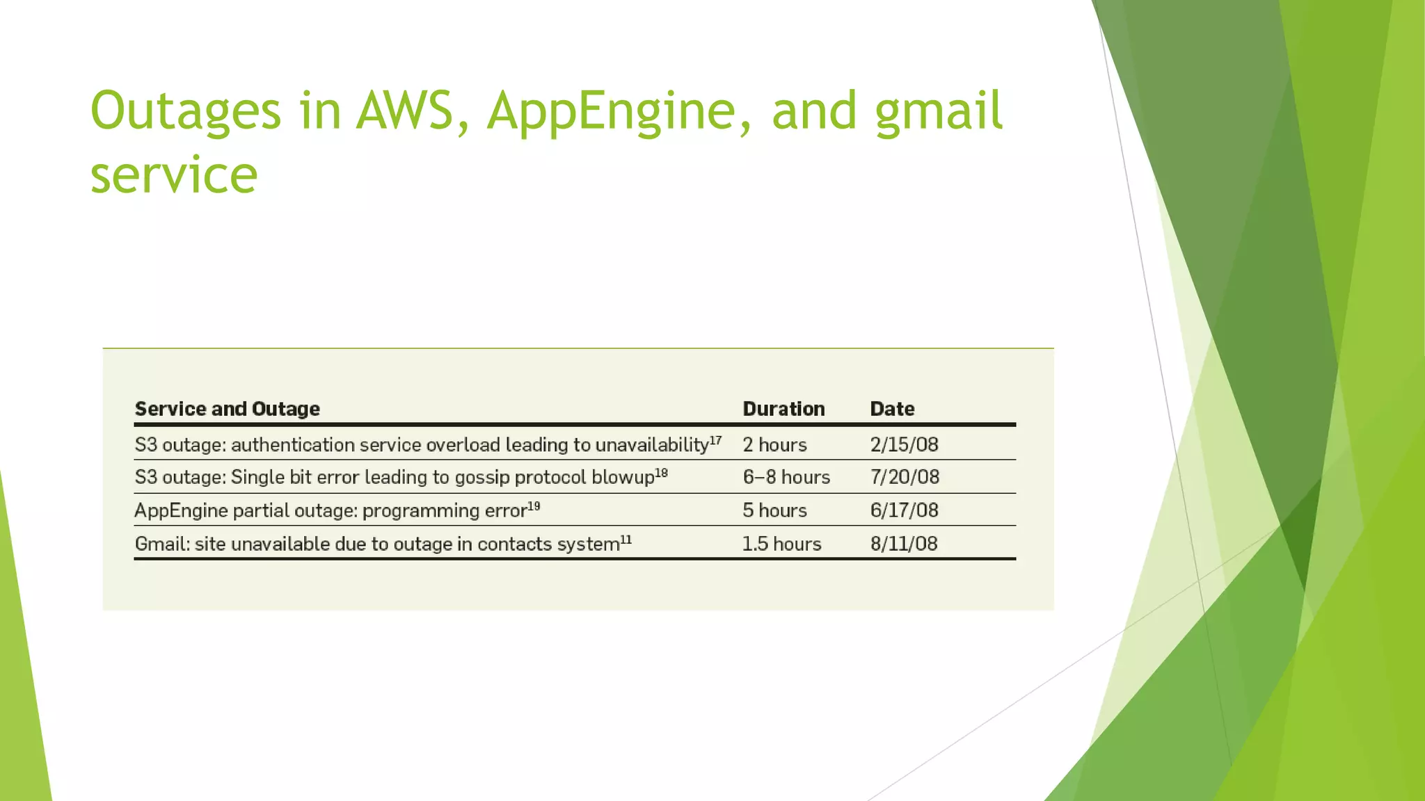 Outages in AWS, AppEngine, and gmail
service
 