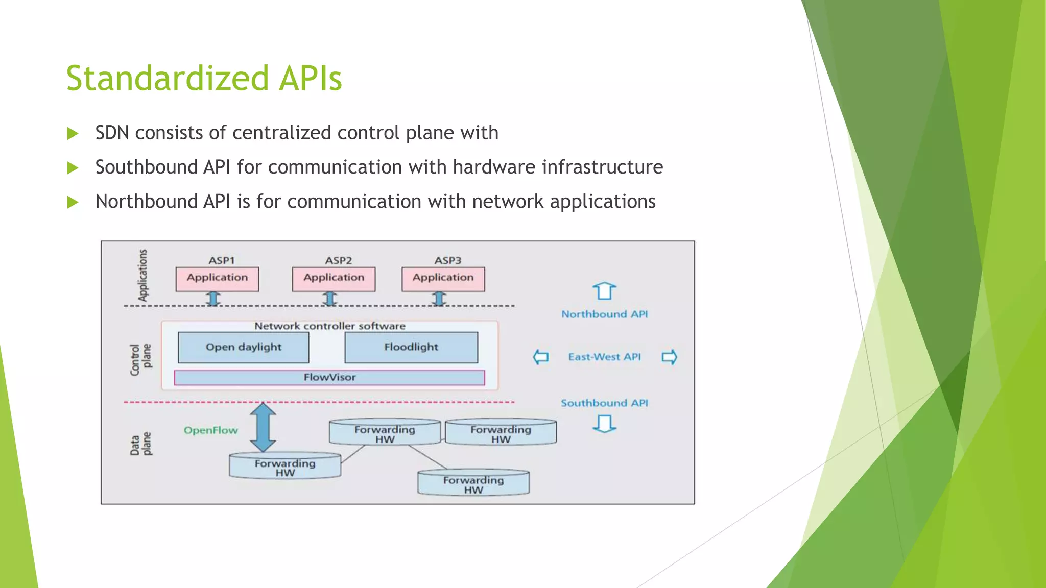 Standardized APIs
 SDN consists of centralized control plane with
 Southbound API for communication with hardware infrastructure
 Northbound API is for communication with network applications
 