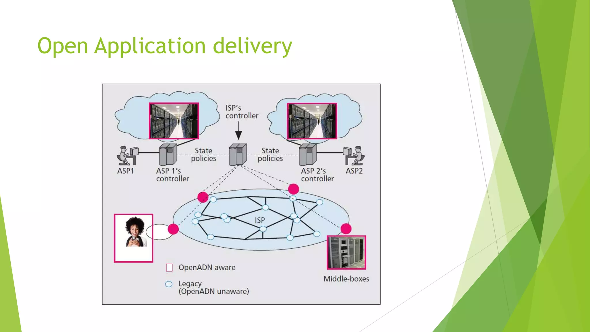 Open Application delivery
 