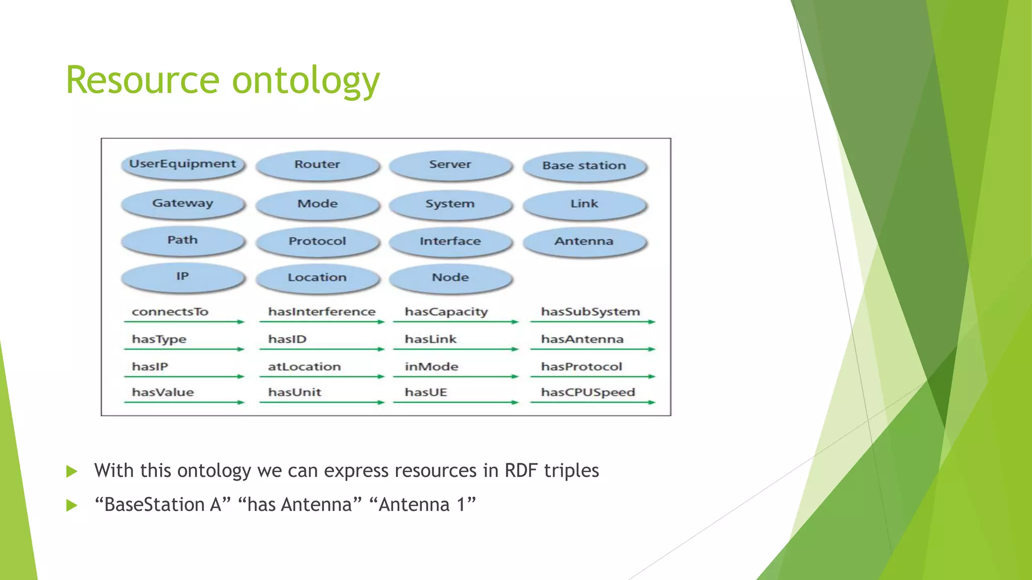 Resource ontology
 With this ontology we can express resources in RDF triples
 “BaseStation A” “has Antenna” “Antenna 1”
 
