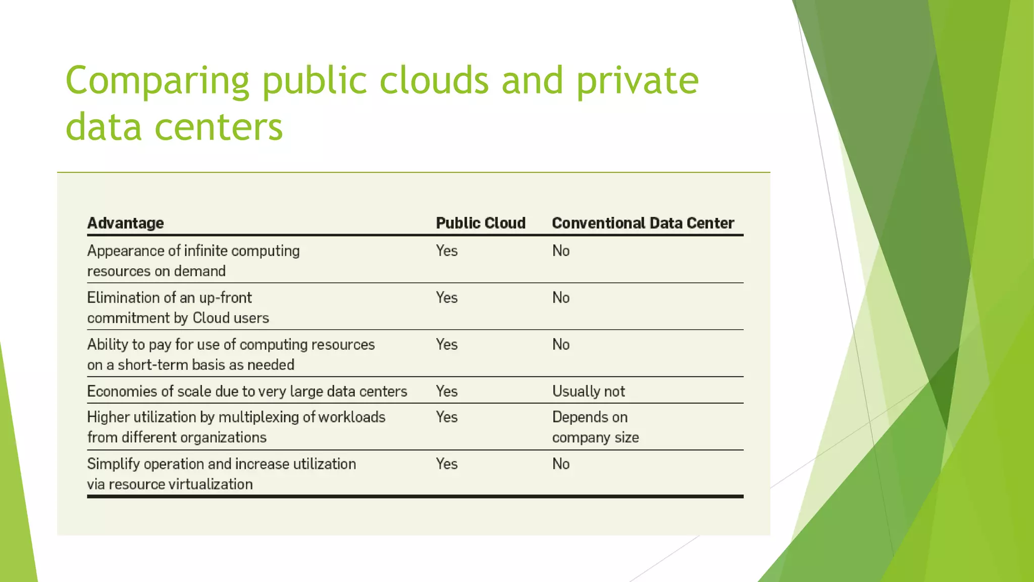 Comparing public clouds and private
data centers
 