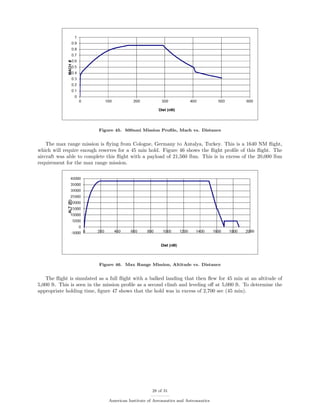 Figure 45. 500nmi Mission Proﬁle, Mach vs. Distance
The max range mission is ﬂying from Cologne, Germany to Antalya, Turkey. This is a 1640 NM ﬂight,
which will require enough reserves for a 45 min hold. Figure 46 shows the ﬂight proﬁle of this ﬂight. The
aircraft was able to complete this ﬂight with a payload of 21,560 lbm. This is in excess of the 20,000 lbm
requirement for the max range mission.
Figure 46. Max Range Mission, Altitude vs. Distance
The ﬂight is simulated as a full ﬂight with a balked landing that then ﬂew for 45 min at an altitude of
5,000 ft. This is seen in the mission proﬁle as a second climb and leveling oﬀ at 5,000 ft. To determine the
appropriate holding time, ﬁgure 47 shows that the hold was in excess of 2,700 sec (45 min).
28 of 31
American Institute of Aeronautics and Astronautics
 