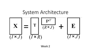 System Architecture
Week 2
 