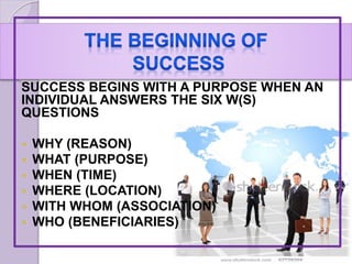 SUCCESS BEGINS WITH A PURPOSE WHEN AN
INDIVIDUAL ANSWERS THE SIX W(S)
QUESTIONS
 WHY (REASON)
 WHAT (PURPOSE)
 WHEN (TIME)
 WHERE (LOCATION)
 WITH WHOM (ASSOCIATION)
 WHO (BENEFICIARIES)
 