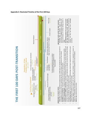 107
Appendix C: Illustrated Timeline of the First 100 Days
 
