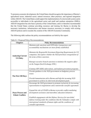 5
To promote economic development, the United States should recognize the importance of Burma’s
agricultural sector, industrial sector, natural resources, labor practices, and regional integration
within ASEAN. The United States could support the implementation of a microcredit system easily
accessible to individuals in the agricultural sector and small and medium enterprises (SMEs).
ASEAN integration has also been a priority of the United States, and it is therefore recommended
that the United States continue providing resources and training for Burma to develop the
necessary institutions, infrastructures and human resources necessary to comply with existing
ASEAN policies and to escalate the creation of the ASEAN Economic Community.
The following table outlines the policy recommendations set forth by this report:
Table 0.1: Proposed Policy Recommendations
Chapters Policy Recommendations
Analyzing Current
US Policy
Maintain jade sanctions until EITI/other transparency and
accountability mechanisms are more firmly established.
Maintain the Responsible Investment Reporting Requirements for US
companies, but explore whether the NLD prioritizes renegotiation of
the terms of these sanctions.
Retarget executive branch sanctions to minimize the negative effect
on the Yangon Stock Exchange (YSX.)
Continue HIV/AIDS, tuberculosis, and malaria prevention programs.
The First 100 Days
Provide guidance to the NLD government on budgetary process
issues.
Provide humanitarian aid to Burma and help the incoming NLD
government to achieve its short-term development goals.
Peace Process and
Ethnic Conflicts
Encourage the NLD government to promote inclusivity by increasing
representation in negotiations and a nationwide ceasefire agreement.
Expand the role of USAID in Burma to provide conflict-mediating
development assistance and interethnic education initiatives.
Establish engagement with the Defence Services for non-lethal
defense training under the conditions that the Tatmadaw comply with
international standards of human rights and the conditions of
ceasefire agreements.
 