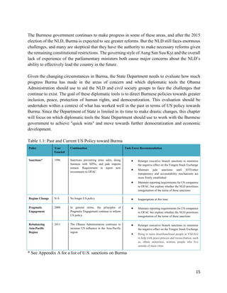 15
The Burmese government continues to make progress in some of these areas, and after the 2015
election of the NLD, Burma is expected to see greater reforms. But the NLD still faces enormous
challenges, and many are skeptical that they have the authority to make necessary reforms given
the remaining constitutional restrictions. The governing style of Aung San Suu Kyi and the overall
lack of experience of the parliamentary ministers both cause major concerns about the NLD’s
ability to effectively lead the country in the future.
Given the changing circumstances in Burma, the State Department needs to evaluate how much
progress Burma has made in the areas of concern and which diplomatic tools the Obama
Administration should use to aid the NLD and civil society groups to face the challenges that
continue to exist. The goal of these diplomatic tools is to direct Burmese policies towards greater
inclusion, peace, protection of human rights, and democratization. This evaluation should be
undertaken within a context of what has worked well in the past in terms of US policy towards
Burma. Since the Department of State is limited in its time to make drastic changes, this chapter
will focus on which diplomatic tools the State Department should use to work with the Burmese
government to achieve "quick wins" and move towards further democratization and economic
development.
Table 1.1: Past and Current US Policy toward Burma
Policy Year
Enacted
Continuation Task Force Recommendation
Sanctions* 1996 Sanctions preventing arms sales, doing
business with SDNs, and jade imports
remain. Requirement to report new
investments to OFAC
 Retarget executive branch sanctions to minimize
the negative effect on the Yangon Stock Exchange
 Maintain jade sanctions until EITI/other
transparency and accountability mechanisms are
more firmly established
 Maintain reporting requirements for US companies
to OFAC, but explore whether the NLD prioritizes
renegotiation of the terms of these sanctions
Regime Change N/A No longer US policy  Inappropriate at this time
Pragmatic
Engagement
2009 In general terms, the principles of
Pragmatic Engagement continue to inform
US policy
 Maintain reporting requirements for US companies
to OFAC but explore whether the NLD prioritizes
renegotiation of the terms of these sanctions
Rebalancing
Asia-Pacific
Region
2011 The Obama Administration continues to
increase US influence in the Asia-Pacific
region
 Retarget executive branch sanctions to minimize
the negative effect on the Yangon Stock Exchange
 Bring in more disenfranchised people in YSEALI
to help with peace process and reconciliation, such
as, ethnic minorities, women, people who live
outside of main cities
* See Appendix A for a list of U.S. sanctions on Burma
 