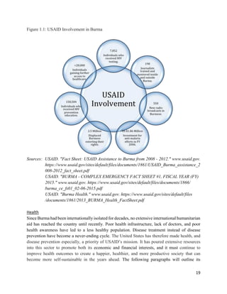 19
Figure 1.1: USAID Involvement in Burma
Sources: USAID. "Fact Sheet: USAID Assistance to Burma from 2008 - 2012." www.usaid.gov.
https://www.usaid.gov/sites/default/files/documents/1861/USAID_Burma_assistance_2
008-2012_fact_sheet.pdf
USAID. "BURMA - COMPLEX EMERGENCY FACT SHEET #1, FISCAL YEAR (FY)
2015." www.usaid.gov. https://www.usaid.gov/sites/default/files/documents/1866/
burma_ce_fs01_02-06-2015.pdf
USAID. "Burma Health." www.usaid.gov. https://www.usaid.gov/sites/default/files
/documents/1861/2013_BURMA_Health_FactSheet.pdf
Health
Since Burma had been internationally isolated for decades, no extensive international humanitarian
aid has reached the country until recently. Poor health infrastructure, lack of doctors, and poor
health awareness have led to a less healthy population. Disease treatment instead of disease
prevention have become a never-ending cycle. The United States has therefore made health, and
disease prevention especially, a priority of USAID’s mission. It has poured extensive resources
into this sector to promote both its economic and financial interests, and it must continue to
improve health outcomes to create a happier, healthier, and more productive society that can
become more self-sustainable in the years ahead. The following paragraphs will outline its
 
