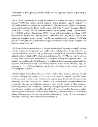 20
commitments in detail, proving that the United States has significant interests in protecting its
investments.
Due to Burma’s position in the tropics, its population is exposed to a variety of preventable
diseases. USAID has initiated several infectious disease programs focused particularly on
HIV/AIDS, malaria, tuberculosis, and Avian Influenza. Three Presidential Initiatives are currently
implemented in country: the Global Health Initiative (GHI), the President’s Emergency Plan for
AIDS Relief (PEPFAR), and the Presidential Malaria Initiative (PMI) (USAID “Burma Health”
2013). USAID assistance has provided 158,584 people with a comprehensive package of HIV
prevention and ensured that 7,852 individuals (4,445 males and 3,407 females) received HIV
testing and counseling services across 29 of the most populous cities in Burma. USAID also
provided “a total of US $1.86 million in fiscal year 2006 for anti-malaria efforts along the Thai-
Burmese border” (Cho 2007).
USAID has displayed its commitment to Burmese health through three country-specific projects
currently in place: the Project on Control and Prevention of Tuberculosis, Project on Control and
Prevention of Malaria, and Shae Thot. All three projects emphasize the prevention of infection and
reduced mortality related to HIV, tuberculosis, and malaria. The CAP-Malaria project itself aims
to serve nearly four million beneficiaries in the Greater Mekong Sub-region (USAID “CAP
Malaria” n.d.). Additionally, USAID is aiming to build the technical, management and leadership
capacities of Community-Based Organization partners to deliver health, education, legal, and
protection services, distribute food and cash transfers, and advocate for positive change for
displaced people of Burma.
USAID’s biggest project, Shae Thot, has a total obligation of 55 million dollars and provides
technical assistance and resources to address critical needs in maternal and child health,
livelihoods, food security, water, sanitation and hygiene. Specific activities include: training
community health workers and auxiliary midwives in in safe pregnancies; diagnosis and treatment
of common illnesses and facilitating emergency care; mobile clinics providing pregnancy
monitoring/prenatal care; supporting community managed agricultural diversification and
intensification; providing institutional based credit models and savings based group approaches;
improving water infrastructure and water points and training community technical volunteers for
upkeep and management of water and sanitation infrastructure. Figure 1.2 below provides an
infographic summary of the commitments discussed above.
 
