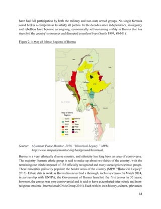 34
have had full participation by both the military and non-state armed groups. No single formula
could broker a compromise to satisfy all parties. In the decades since independence, insurgency
and rebellion have become an ongoing, economically self-sustaining reality in Burma that has
stretched the country’s resources and disrupted countless lives (Smith 1999, 88-101).
Figure 2.1: Map of Ethnic Regions of Burma
Source: Myanmar Peace Monitor. 2016. “Historical Legacy.” MPM.
http://www.mmpeacemonitor.org/background/historical.
Burma is a very ethnically diverse country, and ethnicity has long been an area of controversy.
The majority Burman ethnic group is said to make up about two thirds of the country, with the
remaining one third composed of 135 officially recognized and many unrecognized ethnic groups.
These minorities primarily populate the border areas of the country (MPM “Historical Legacy”
2016). Ethnic data is weak as Burma has never had a thorough, inclusive census. In March 2014,
in partnership with UNFPA, the Government of Burma launched the first census in 30 years;
however, the census was very controversial and is said to have exacerbated inter-ethnic and inter-
religious tensions (International Crisis Group 2014). Each with its own history, culture, grievances
 
