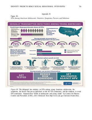 IDENTITY PREDICTS RISKY SEXUAL BEHAVIORAL INTENTIONS 56
Appendix B
Figure B1.
STIs Among American Adolescents: Statistics, Symptoms, Factors, and Solutions
Figure B1. The infograph has statistics on STIs among young American adolescents, the
symptoms, the factors that put an individual at risk for STI contraction, and the solutions to avoid
STI contraction. Adapted from “STDs in adolescents and young adults” by Centers for Disease
Control and Prevention (CDC), 2015. Retrieved from http://www.cdc.gov/std/stats14/adol.htm.
 
