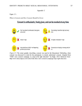 IDENTITY PREDICTS RISKY SEXUAL BEHAVIORAL INTENTIONS 57
Appendix C
Figure C1.
What is Consent and How Consent Should be Given
Figure C1. The emoji graphic describing consent was used in the Educational Debriefing when
consent was discussed in order for the participants to clearly understand consent. Adapted from
“UBC's new consent campaign is a step in the right direction” by Singh, 2015. Retrieved from
http://www.hercampus.com/school/ubc/ubcs-new-consent-campaign-step-right-direction
 