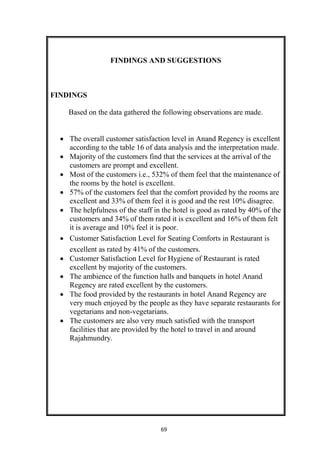 69
FINDINGS AND SUGGESTIONS
FINDINGS
Based on the data gathered the following observations are made.
 The overall customer satisfaction level in Anand Regency is excellent
according to the table 16 of data analysis and the interpretation made.
 Majority of the customers find that the services at the arrival of the
customers are prompt and excellent.
 Most of the customers i.e., 532% of them feel that the maintenance of
the rooms by the hotel is excellent.
 57% of the customers feel that the comfort provided by the rooms are
excellent and 33% of them feel it is good and the rest 10% disagree.
 The helpfulness of the staff in the hotel is good as rated by 40% of the
customers and 34% of them rated it is excellent and 16% of them felt
it is average and 10% feel it is poor.
 Customer Satisfaction Level for Seating Comforts in Restaurant is
excellent as rated by 41% of the customers.
 Customer Satisfaction Level for Hygiene of Restaurant is rated
excellent by majority of the customers.
 The ambience of the function halls and banquets in hotel Anand
Regency are rated excellent by the customers.
 The food provided by the restaurants in hotel Anand Regency are
very much enjoyed by the people as they have separate restaurants for
vegetarians and non-vegetarians.
 The customers are also very much satisfied with the transport
facilities that are provided by the hotel to travel in and around
Rajahmundry.
 