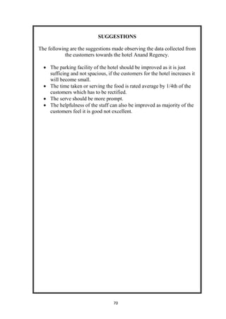 70
SUGGESTIONS
The following are the suggestions made observing the data collected from
the customers towards the hotel Anand Regency.
 The parking facility of the hotel should be improved as it is just
sufficing and not spacious, if the customers for the hotel increases it
will become small.
 The time taken or serving the food is rated average by 1/4th of the
customers which has to be rectified.
 The serve should be more prompt.
 The helpfulness of the staff can also be improved as majority of the
customers feel it is good not excellent.
 