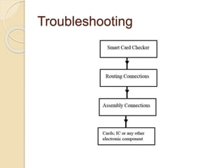 Troubleshooting
 