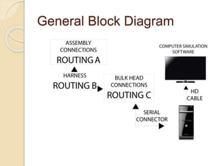 General Block Diagram
 