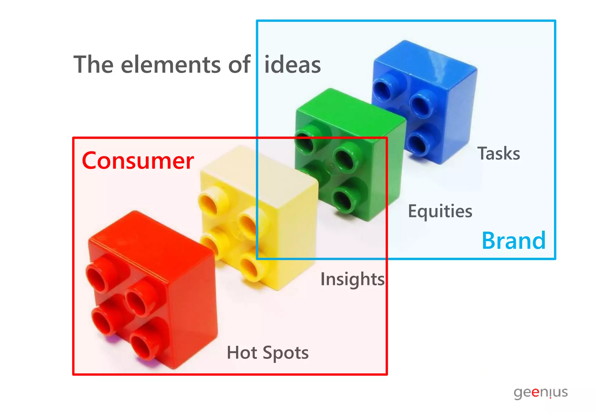 Tasks
Hot Spots
Equities
Insights
Brand
Consumer
The elements of ideas
 
