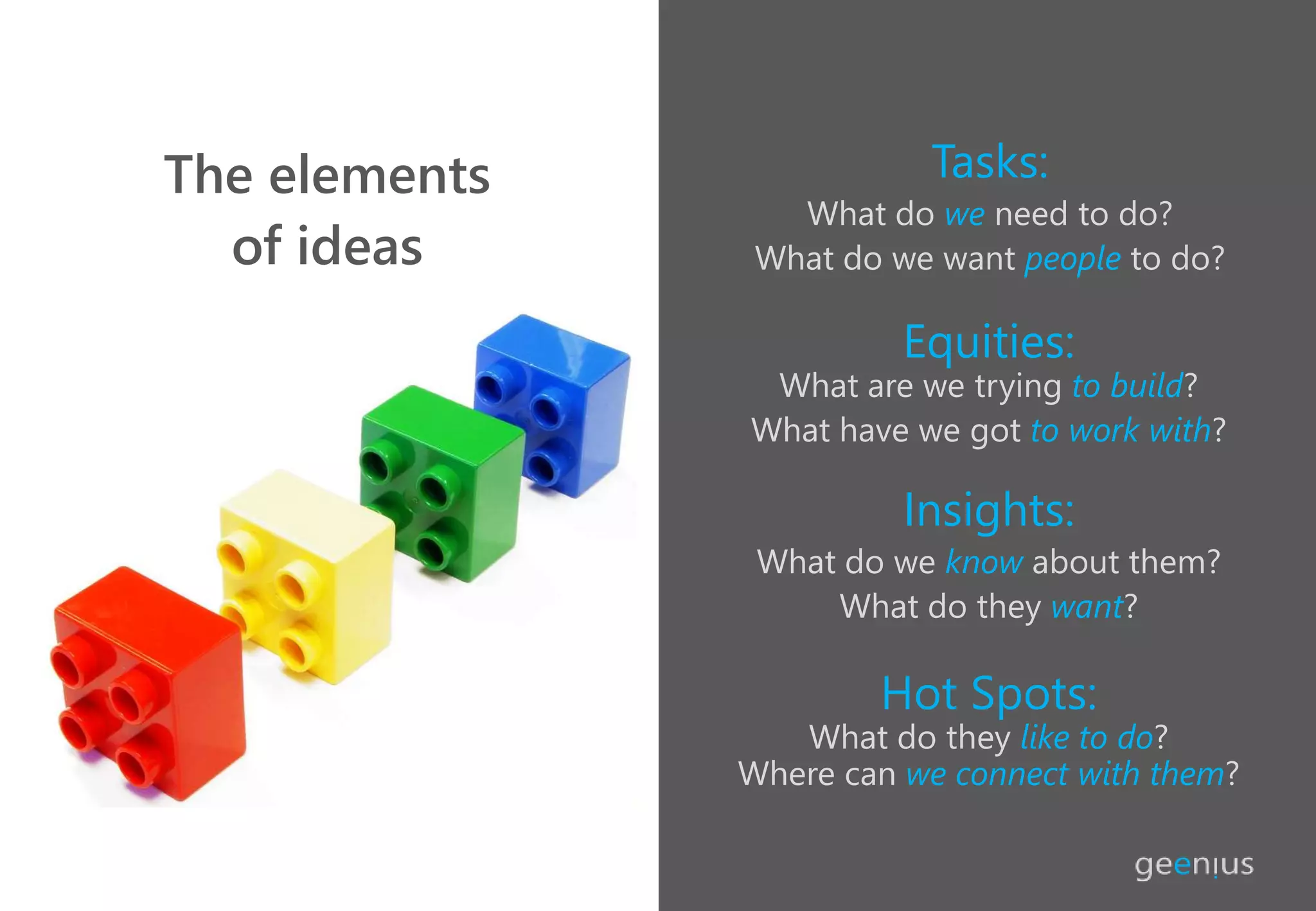 Tasks:
What do we need to do?
What do we want people to do?
The elements
of ideas
Hot Spots:
What do they like to do?
Where can we connect with them?
Insights:
What do we know about them?
What do they want?
Equities:
What are we trying to build?
What have we got to work with?
 
