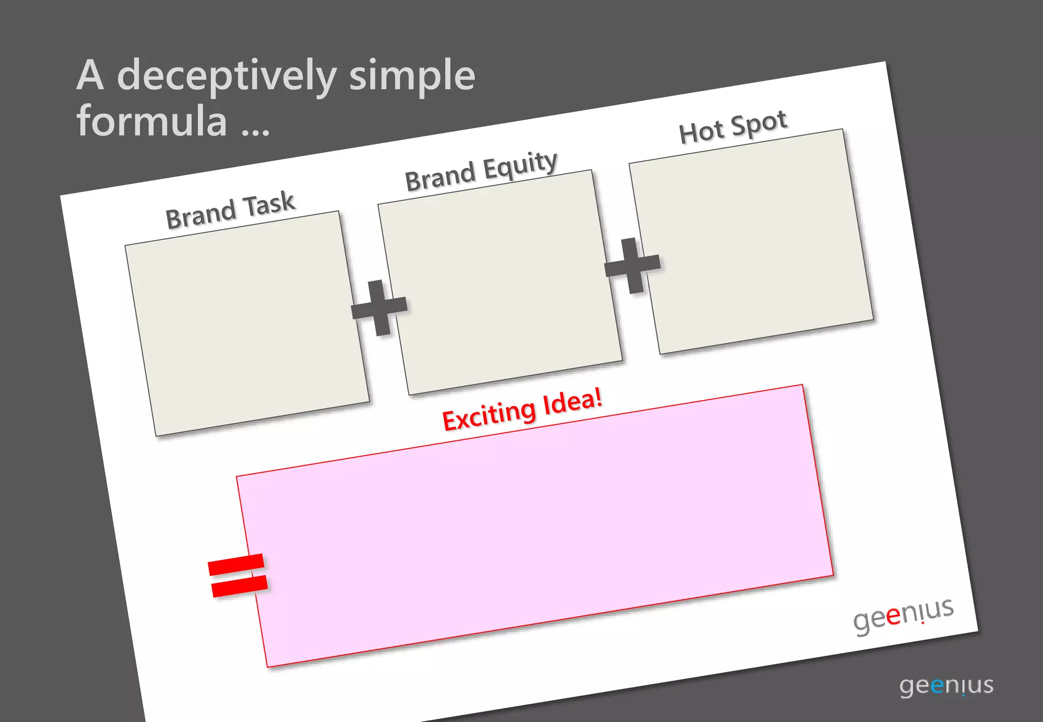 A deceptively simple
formula ...
 