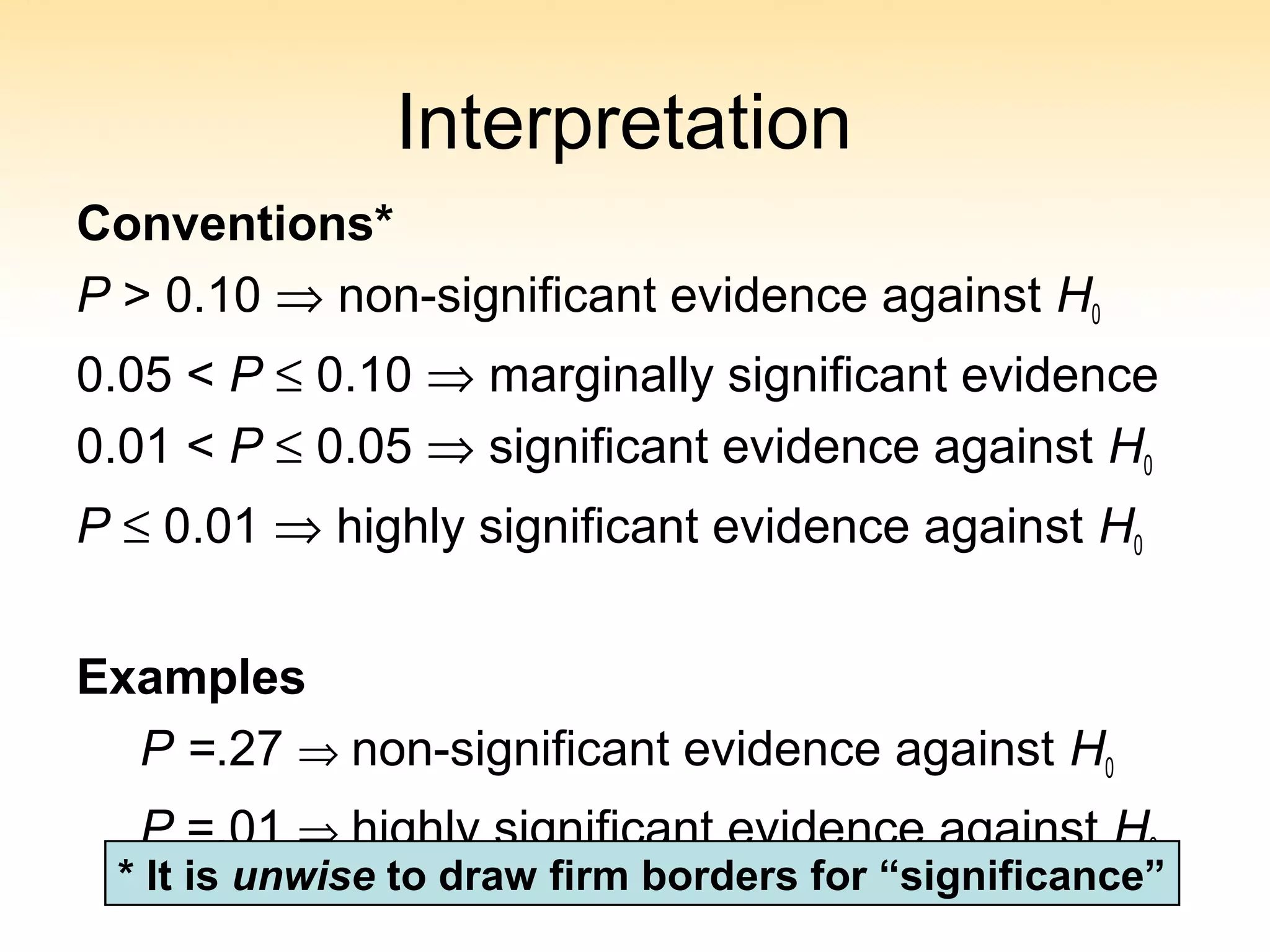 Interpretation
Conventions*
P > 0.10 ⇒ non-significant evidence against H0
0.05 < P ≤ 0.10 ⇒ marginally significant evidence
0.01 < P ≤ 0.05 ⇒ significant evidence against H0
P ≤ 0.01 ⇒ highly significant evidence against H0
Examples
P =.27 ⇒ non-significant evidence against H0
P =.01 ⇒ highly significant evidence against H0
* It is unwise to draw firm borders for “significance”
 