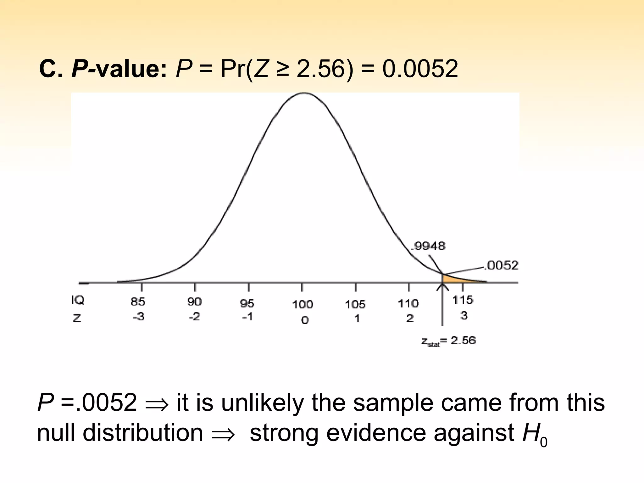 C. P-value: P = Pr(Z ≥ 2.56) = 0.0052
P =.0052 ⇒ it is unlikely the sample came from this
null distribution ⇒ strong evidence against H0
 
