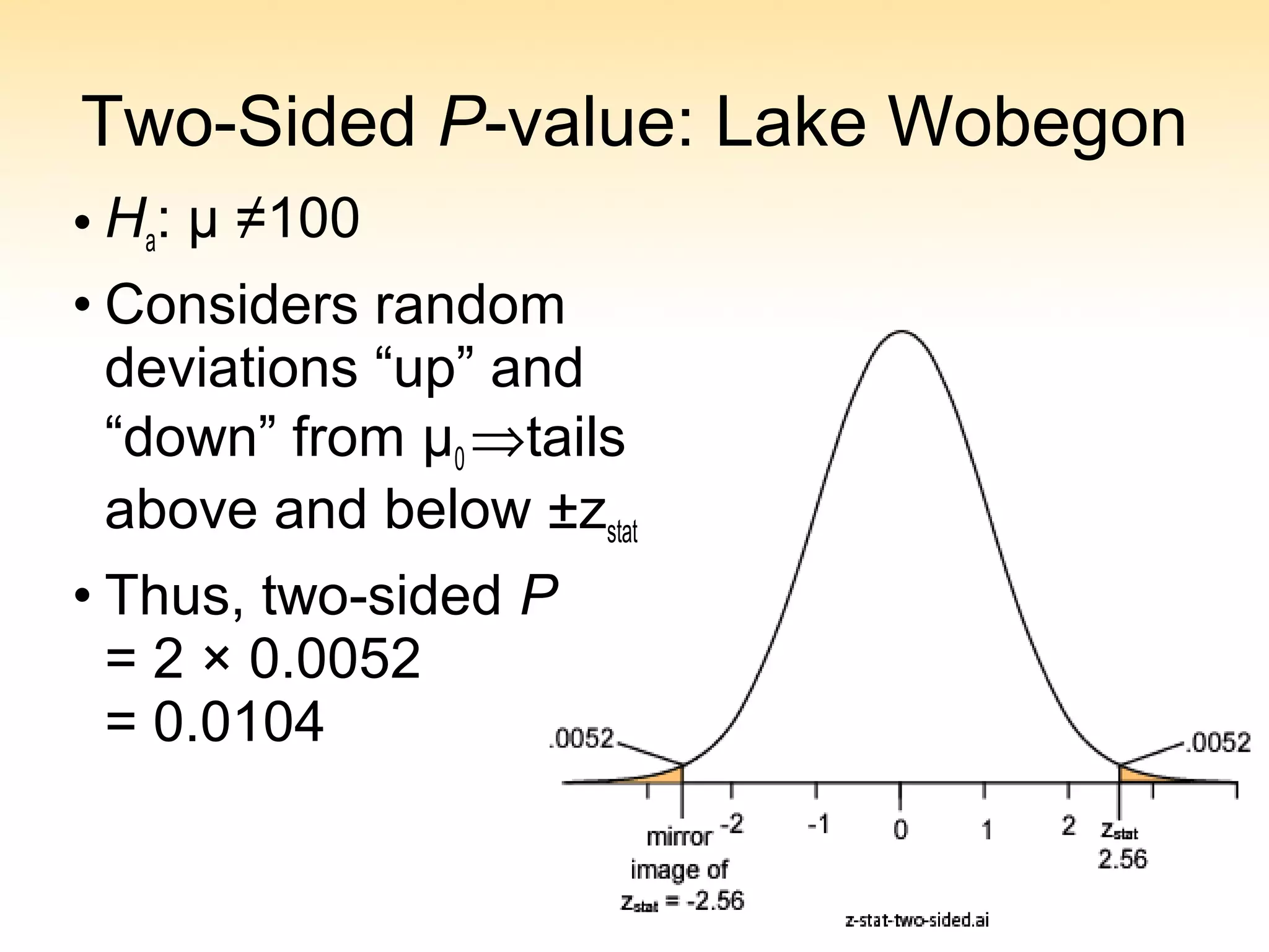 • Ha: µ ≠100
• Considers random
deviations “up” and
“down” from μ0 ⇒tails
above and below ±zstat
• Thus, two-sided P
= 2 × 0.0052
= 0.0104
Two-Sided P-value: Lake Wobegon
 