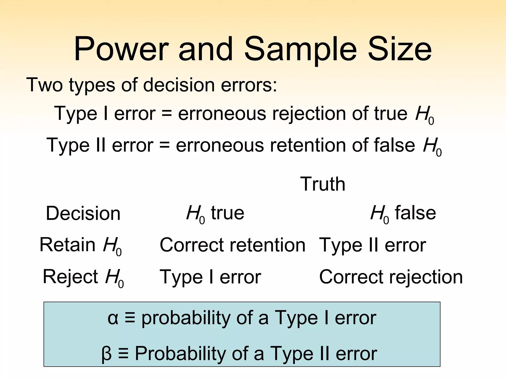 Power and Sample Size
Truth
Decision H0 true H0 false
Retain H0 Correct retention Type II error
Reject H0 Type I error Correct rejection
α ≡ probability of a Type I error
β ≡ Probability of a Type II error
Two types of decision errors:
Type I error = erroneous rejection of true H0
Type II error = erroneous retention of false H0
 