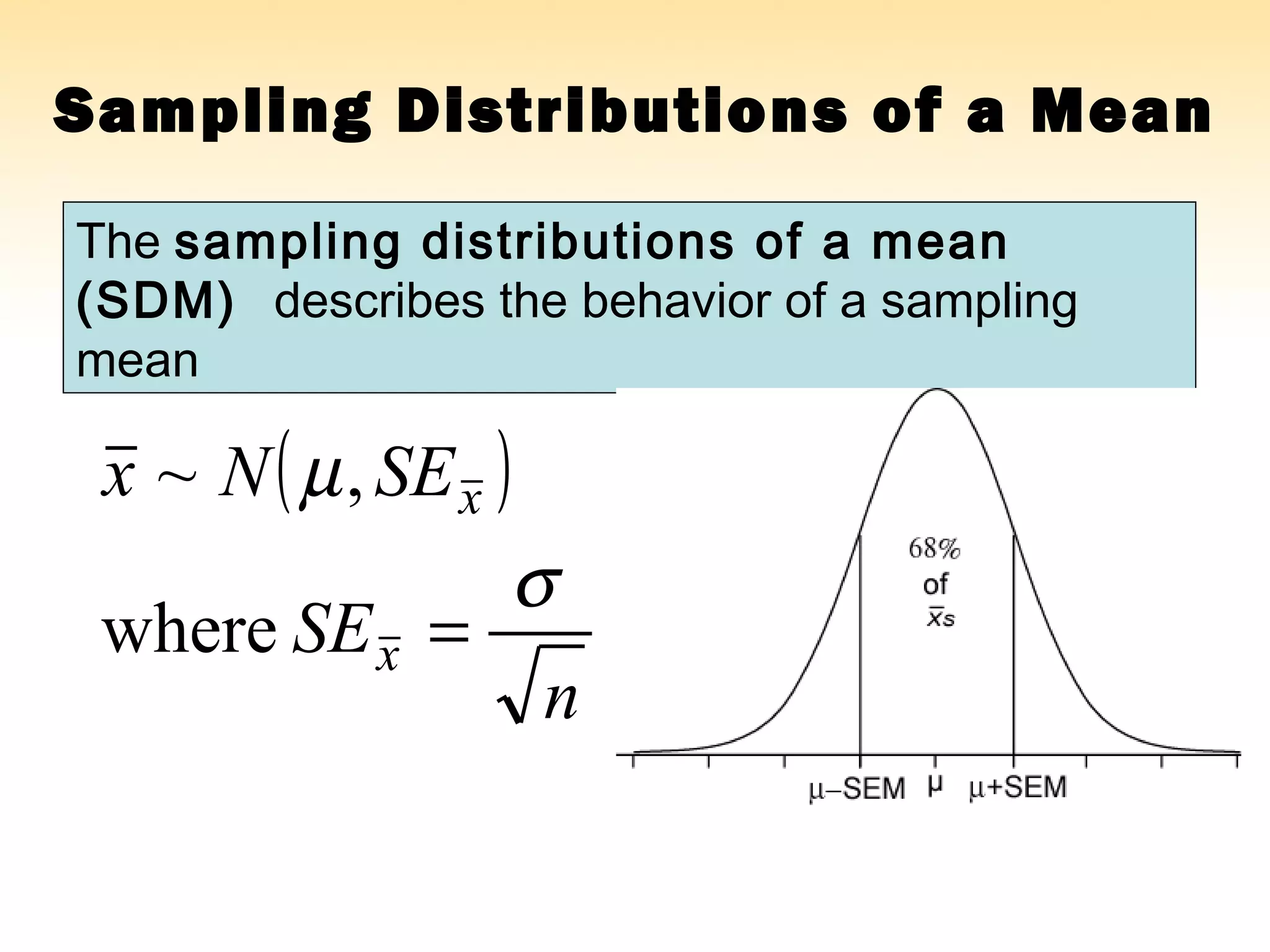Sampling Distributions of a Mean
The sampling distributions of a mean
(SDM) describes the behavior of a sampling
mean
( )
n
SE
SENx
x
x
σ
µ
=where
,~
 